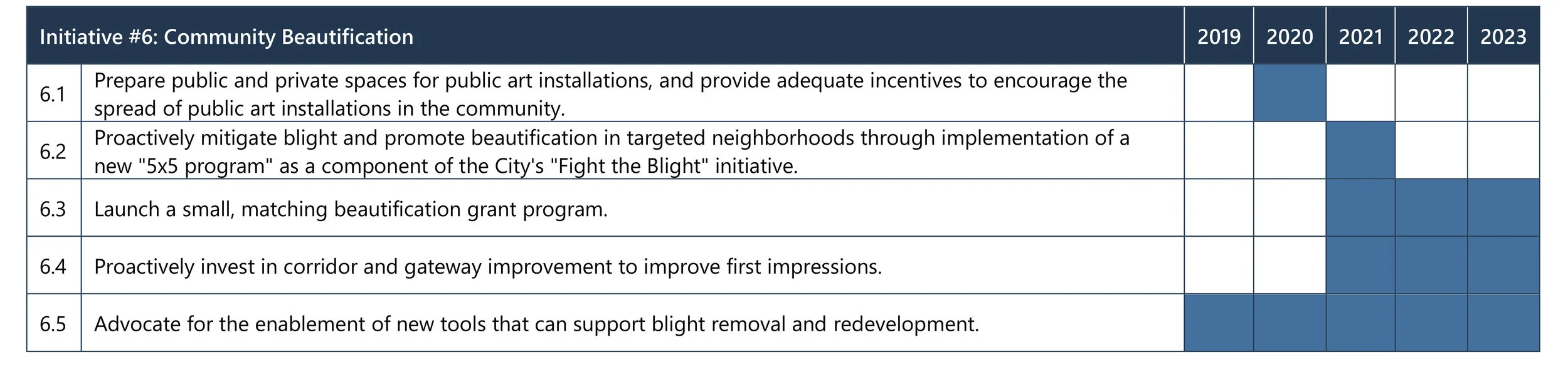 Implementation Plan_Forward Greater Cheyenne-14.jpg