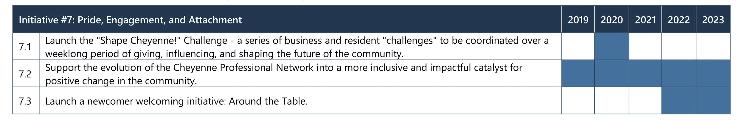 Implementation Plan_Forward Greater Cheyenne-15.jpg