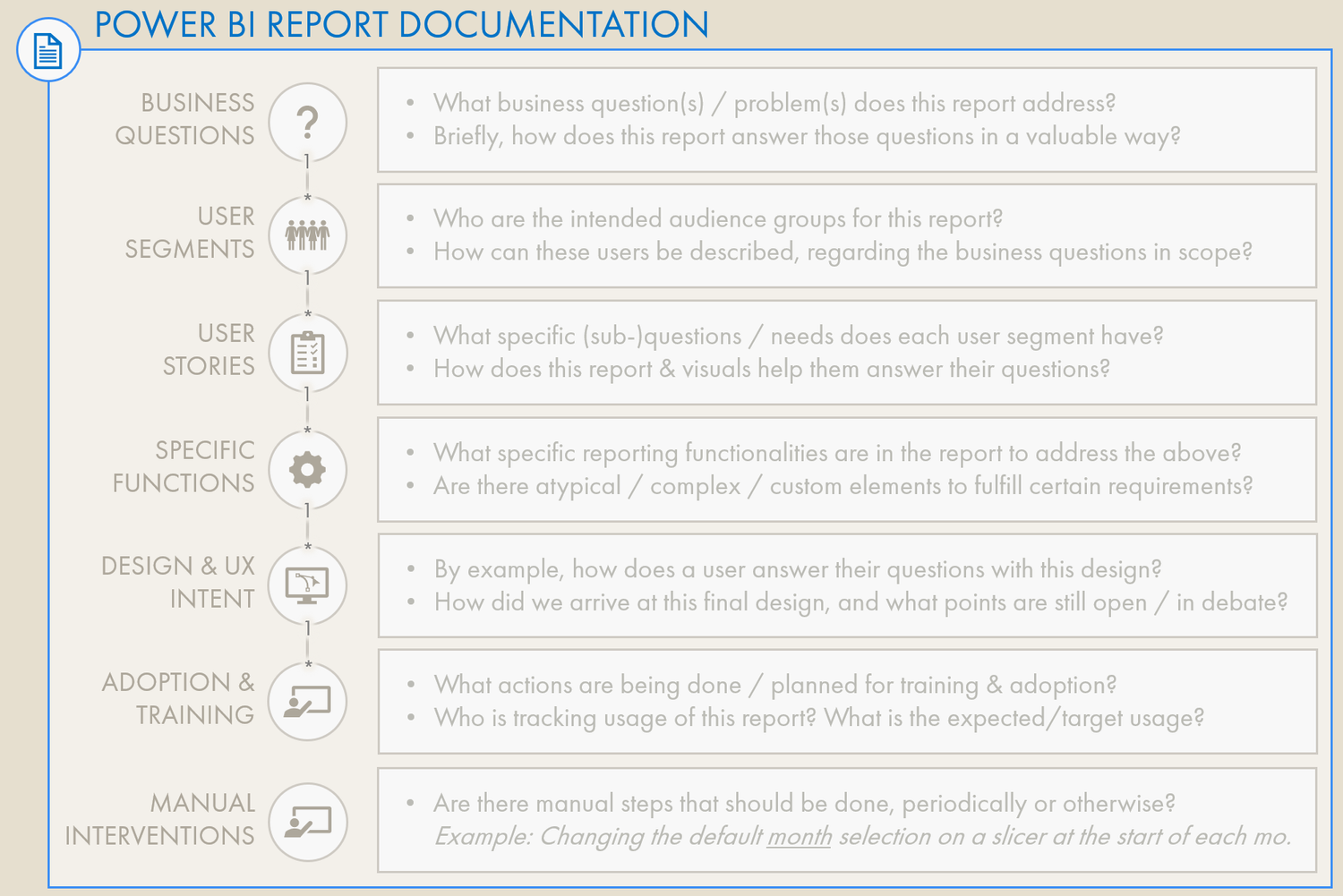 Power Bi Report Requirements _ Power Bi Report Settings – DAEB