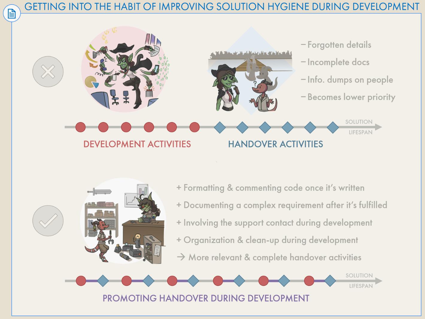 Handover Model Designing Models and Reports for your Future Self: Part 1 — DATA GOBLINS