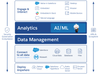 How to use Tableau with Power BI and Fabric — DATA GOBLINS