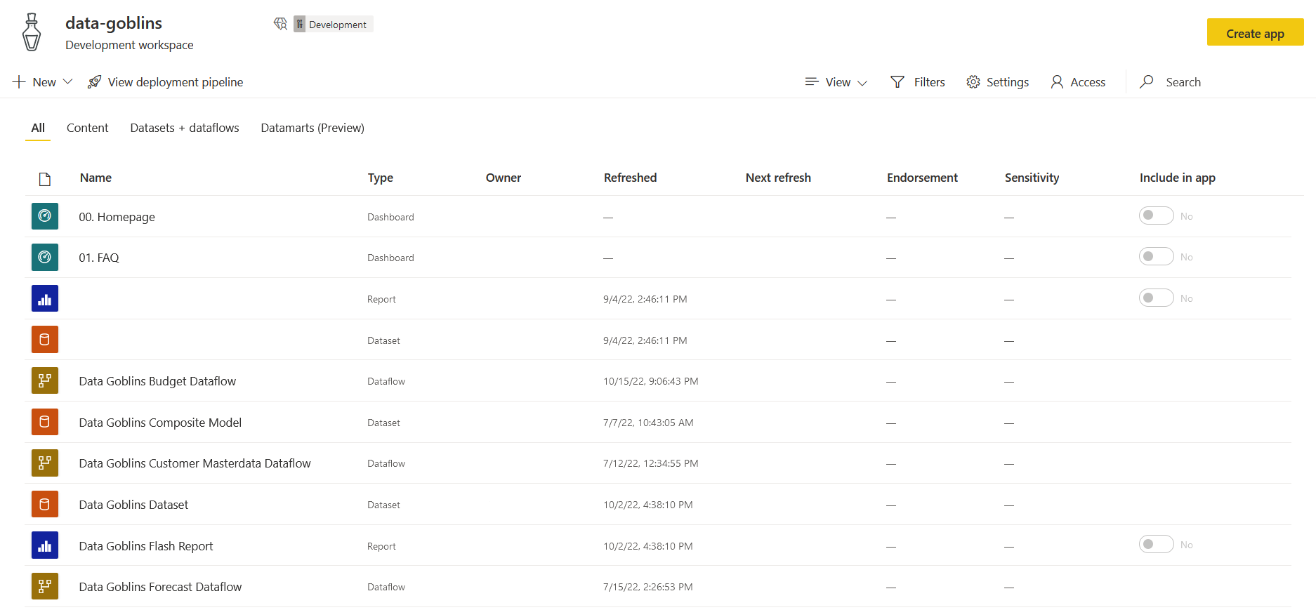 Power BI Workspaces DATA GOBLINS