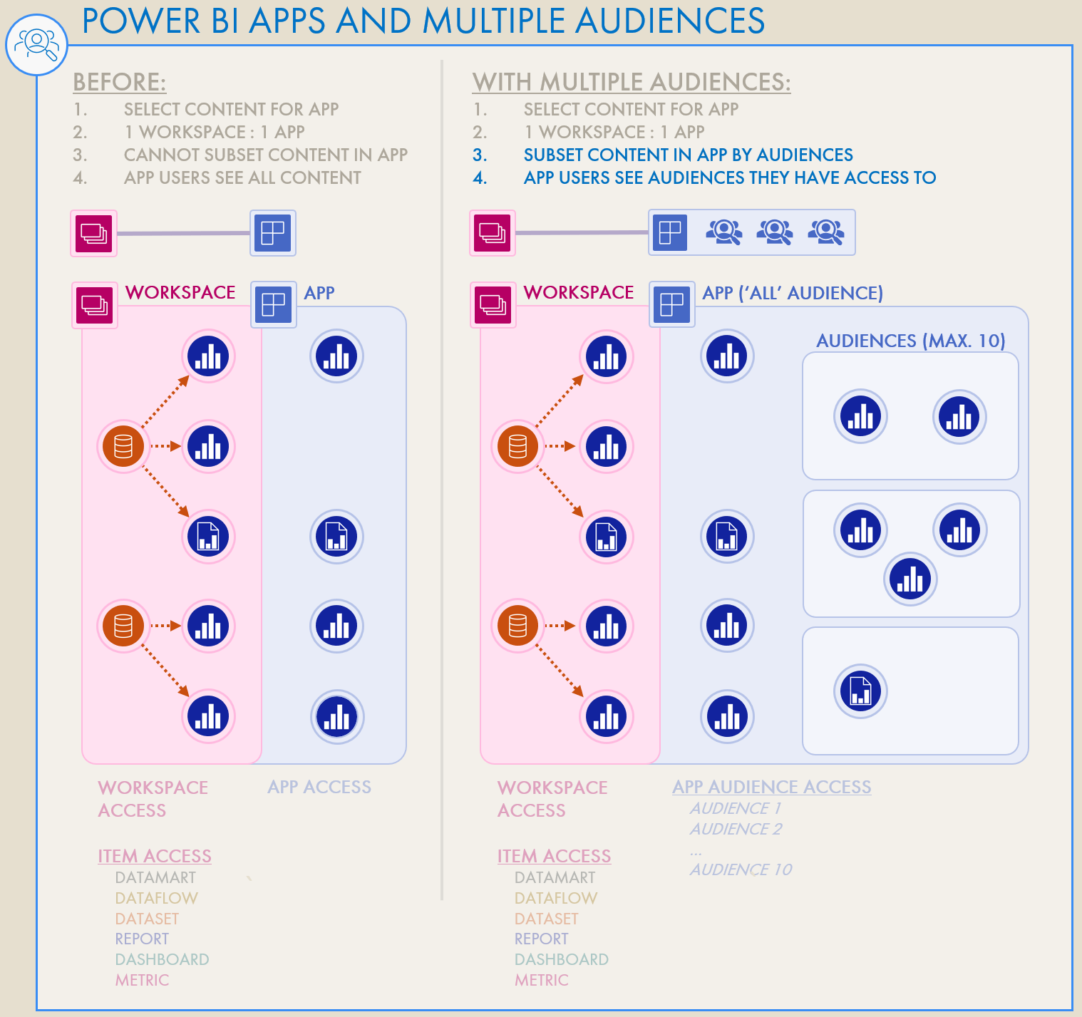 Exploring App Audiences In Power BI DATA GOBLINS