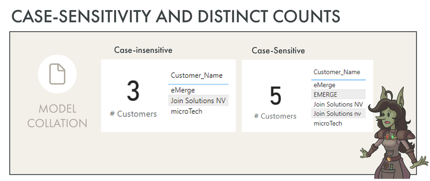 Case-sensitive models in Power BI: consequences & considerations — DATA ...