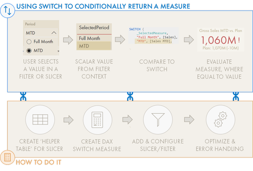 Measure Selection in Power BI — DATA GOBLINS