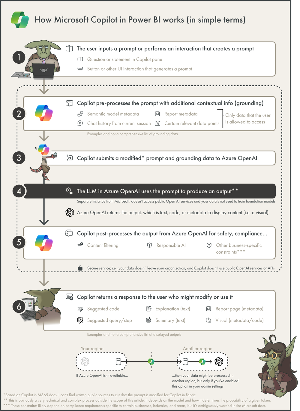 Myths, Magic, and Copilot for Power BI — DATA GOBLINS