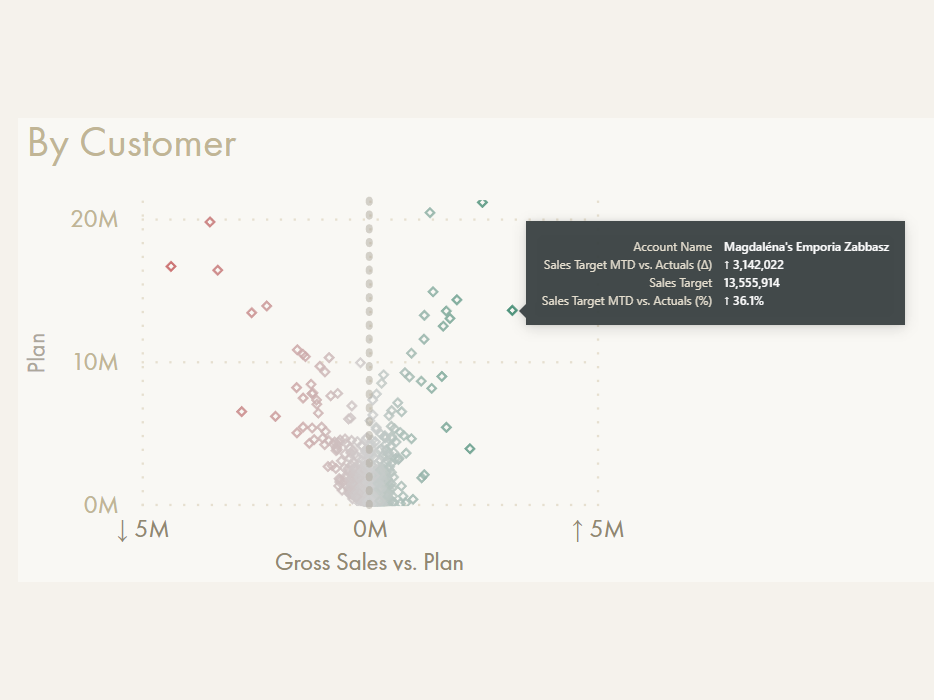 Power BI Data Visualization - Ideas & Wishlist — DATA GOBLINS