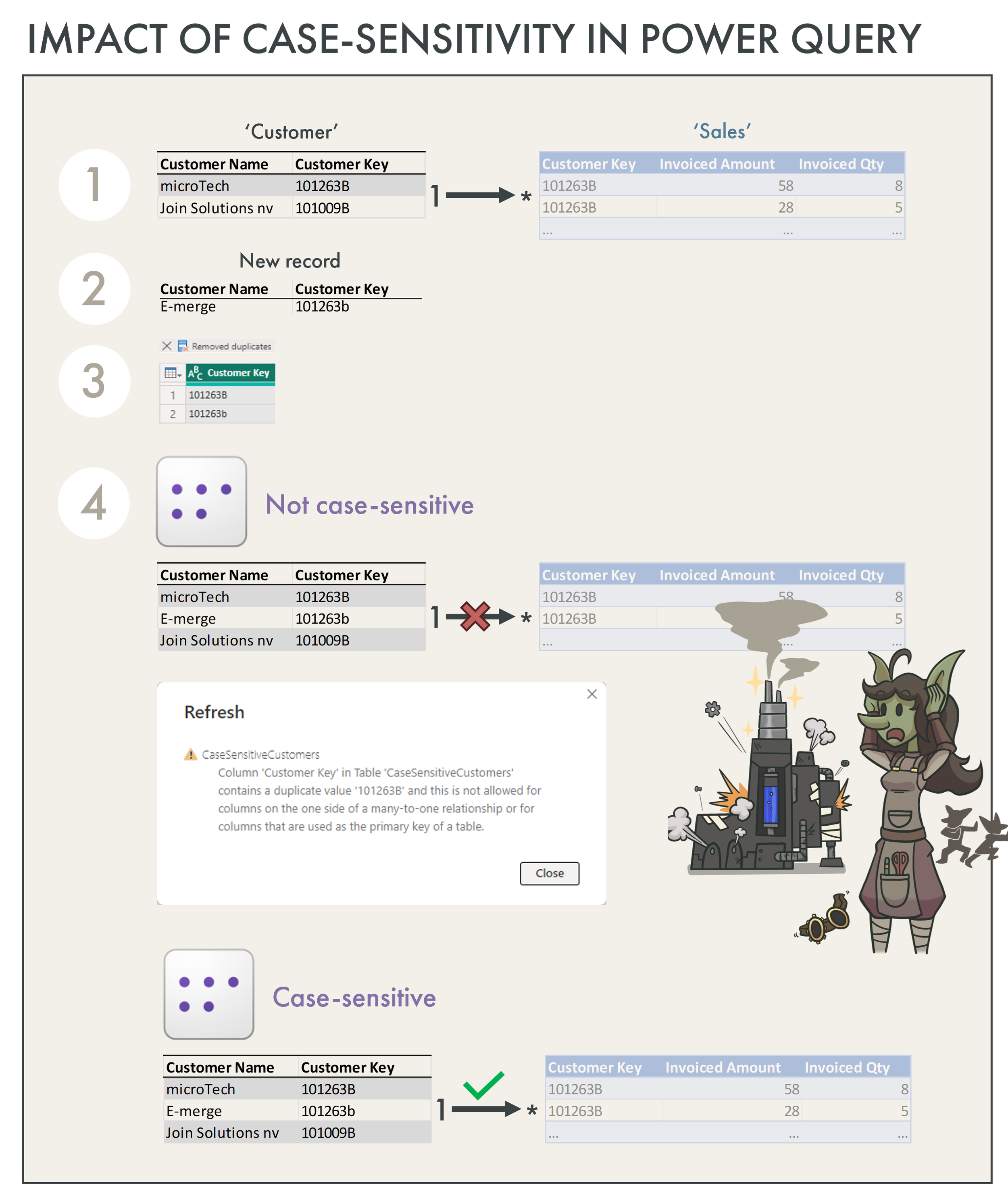 Case-sensitive models in Power BI: consequences & considerations — DATA ...