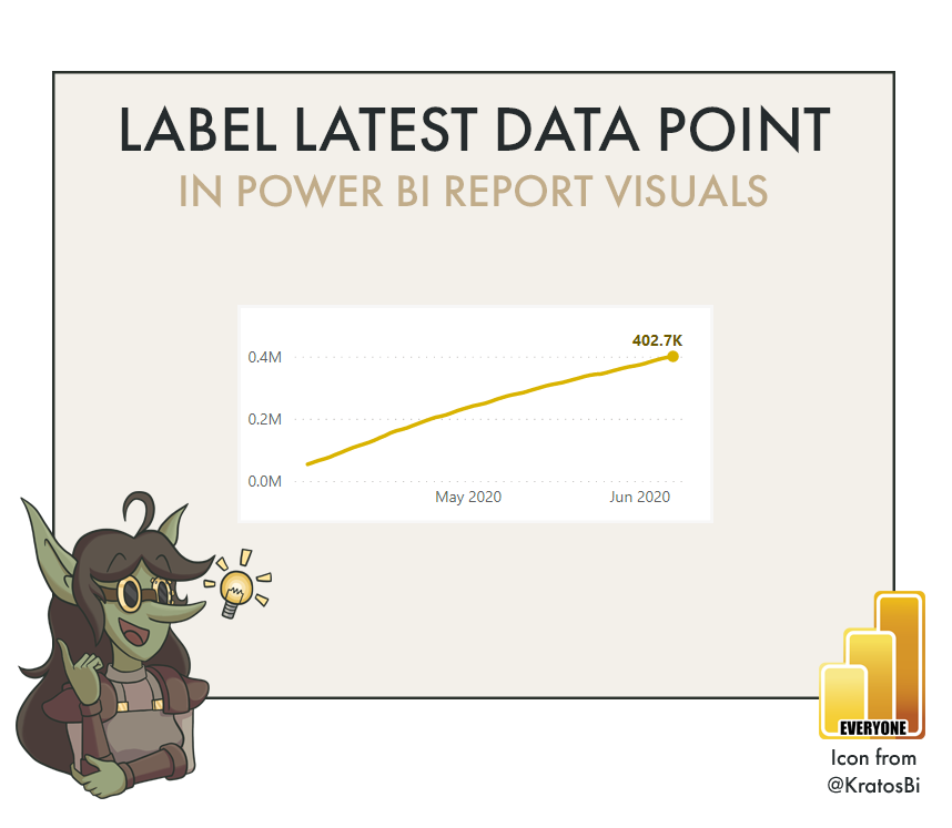 How to label the latest data point in a Power BI line or area ...