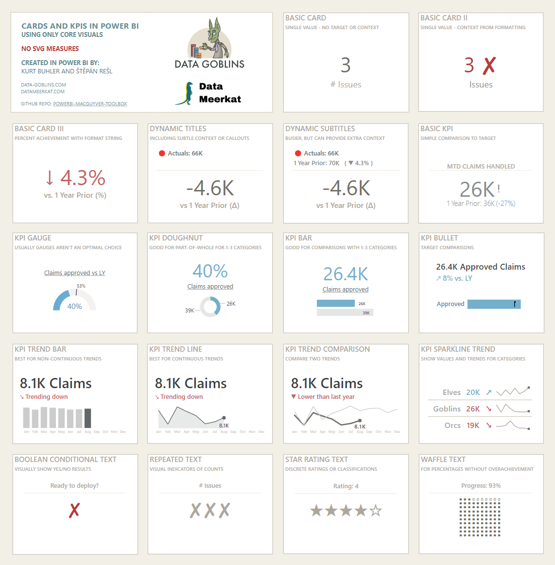 How To Use Kpi Visualization In Power Bi Infoupdate