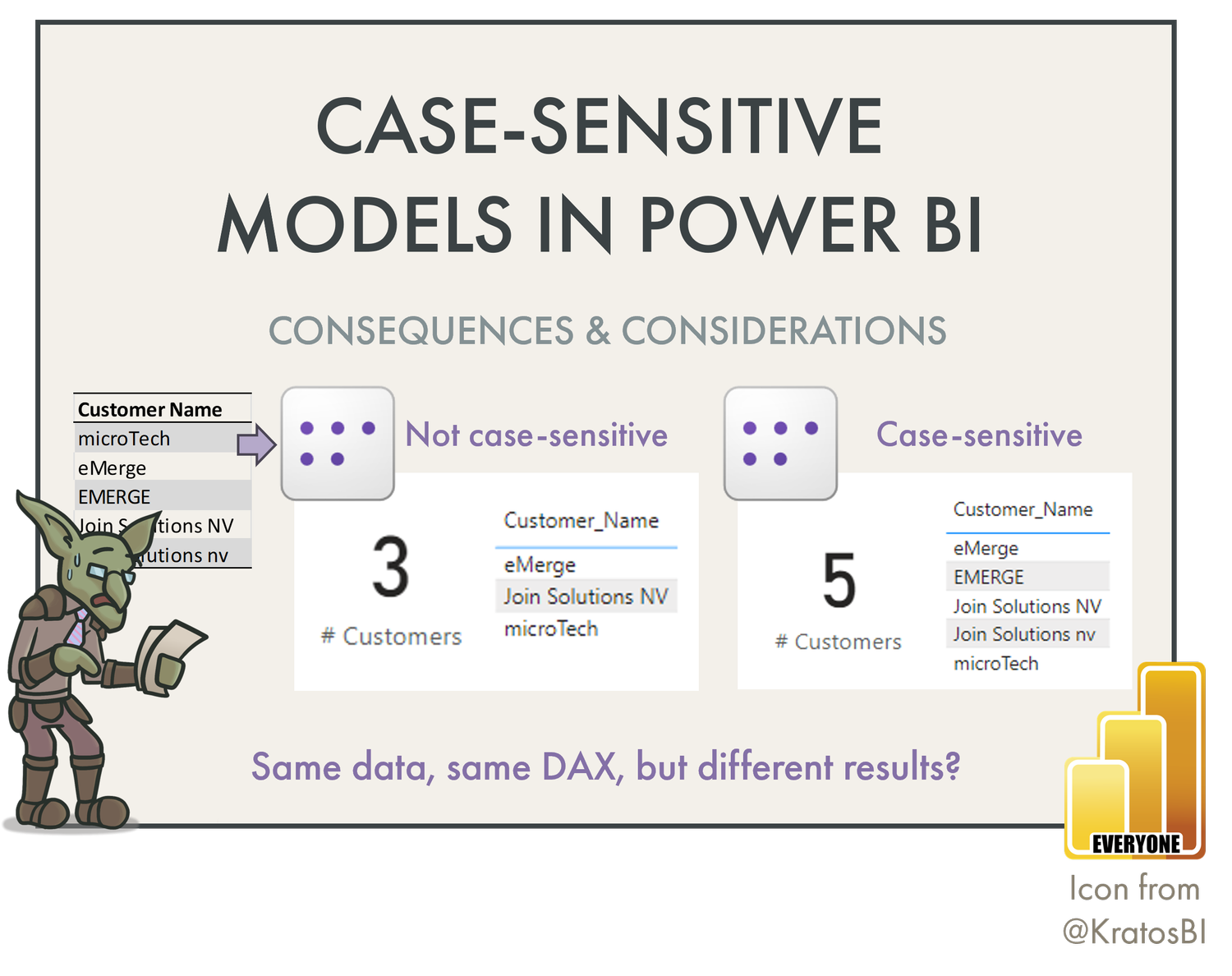 Case-sensitive models in Power BI: consequences & considerations — DATA ...