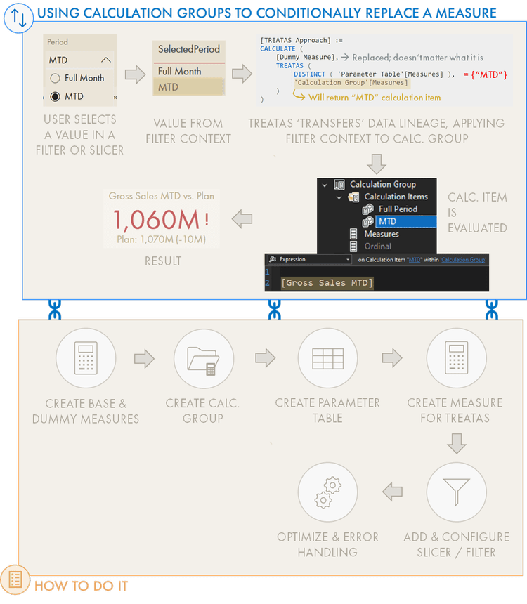 Measure Selection in Power BI — DATA GOBLINS