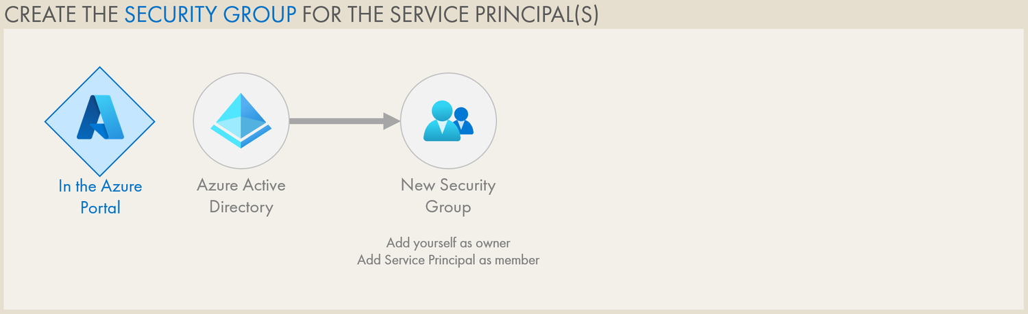 Monitoring Power BI using REST APIs from Python — DATA GOBLINS