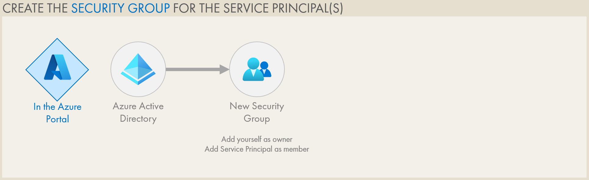 Monitoring Power BI using REST APIs from Python — DATA GOBLINS