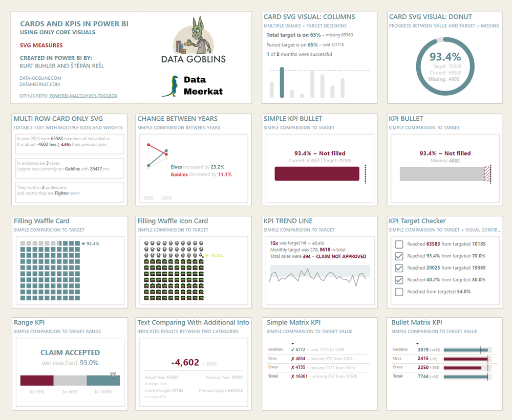Andy Kriebel on LinkedIn: How to create these 11 actionable KPIs in Tableau  from scratch in just 60…