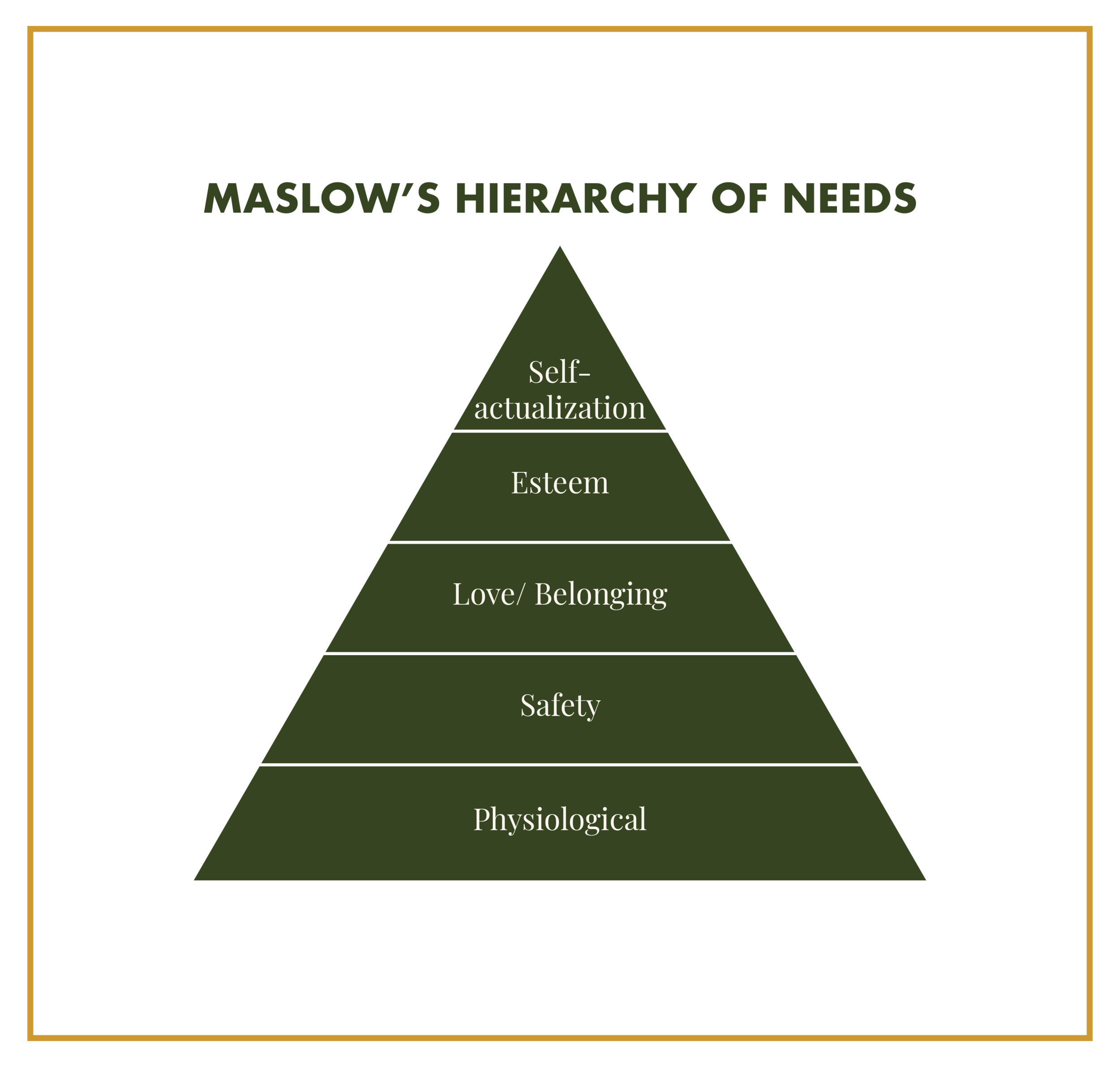Maslow2.png