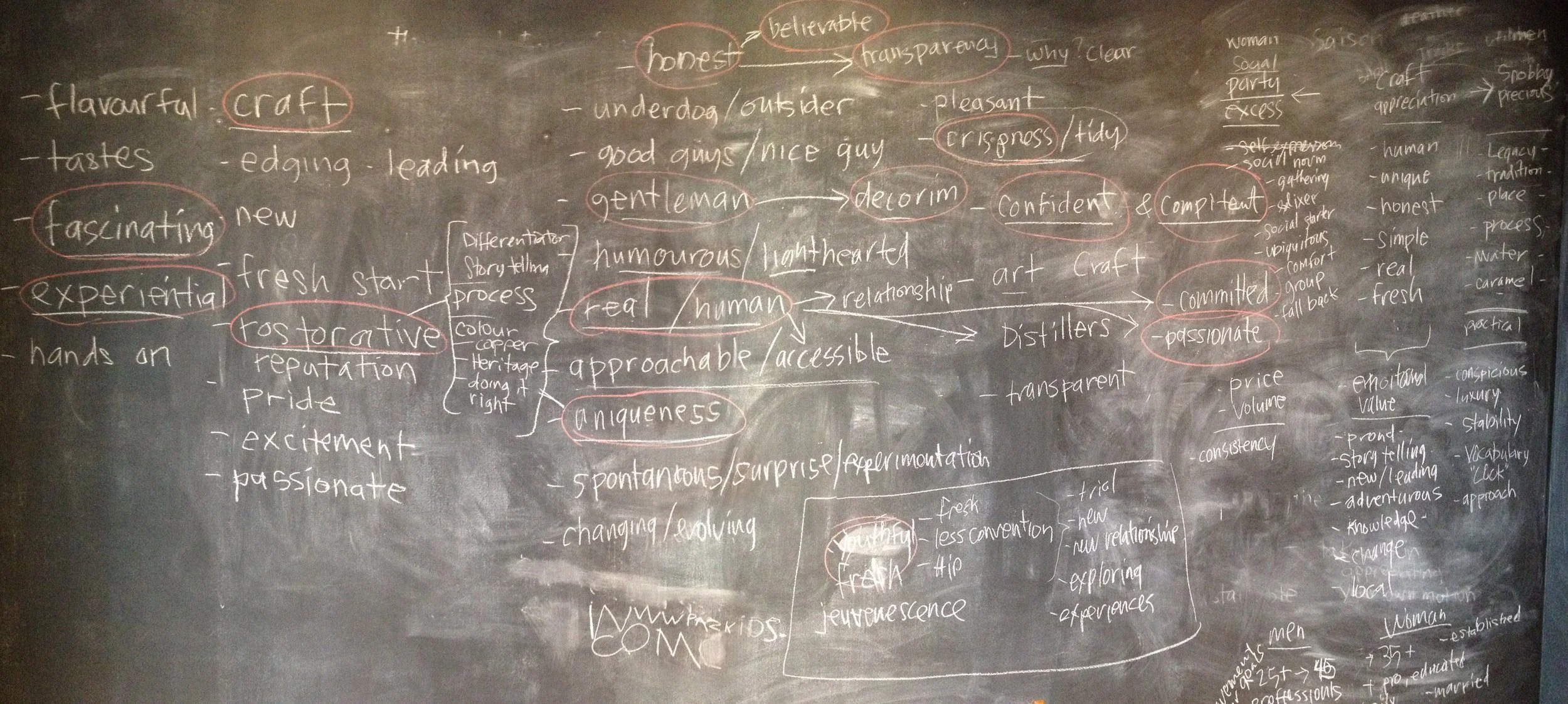 Insite process chalkboard for Dillon's brand development 2012