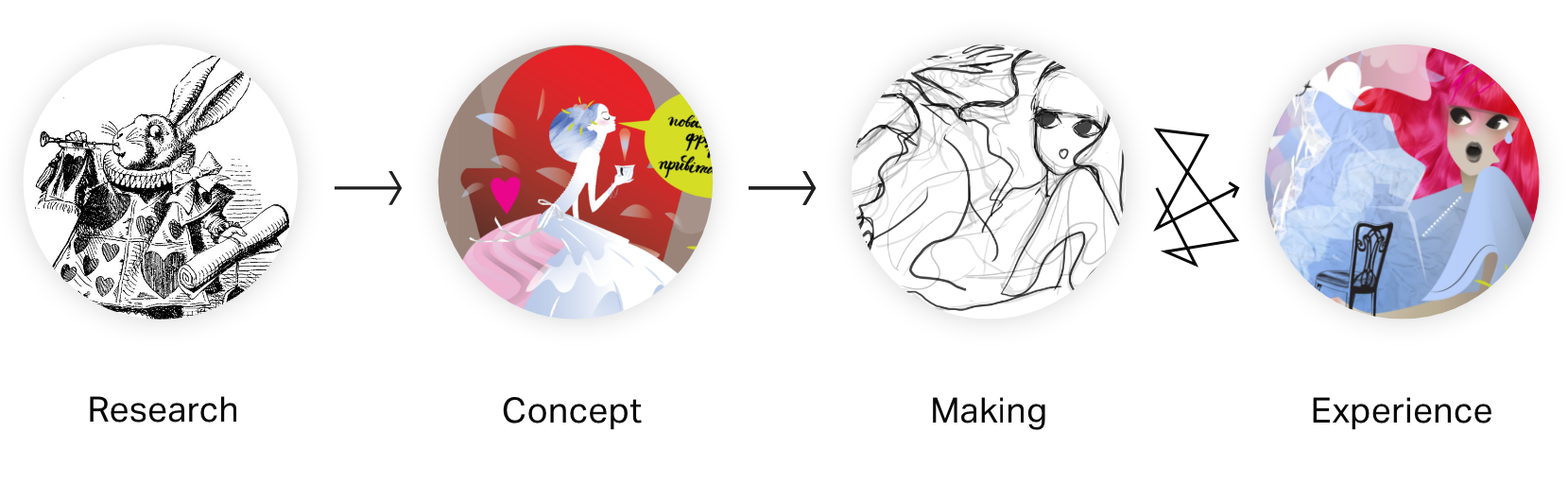 alice-process.png