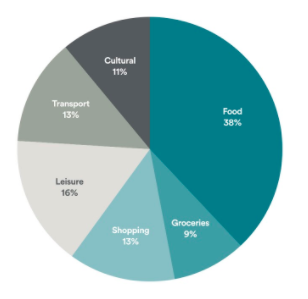 AirBnB-Guest-Spending-2017.png