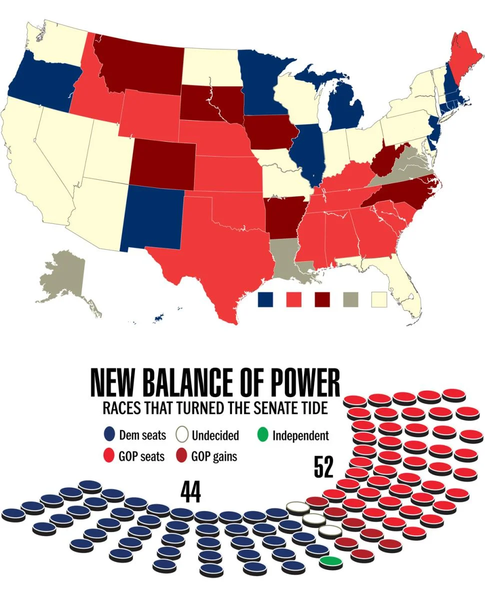 2014 Midterm Elections Recap: A Republican Wave