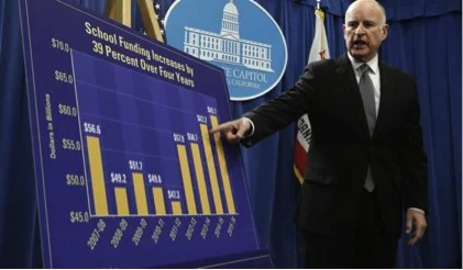 California: Save Now, Spend Later