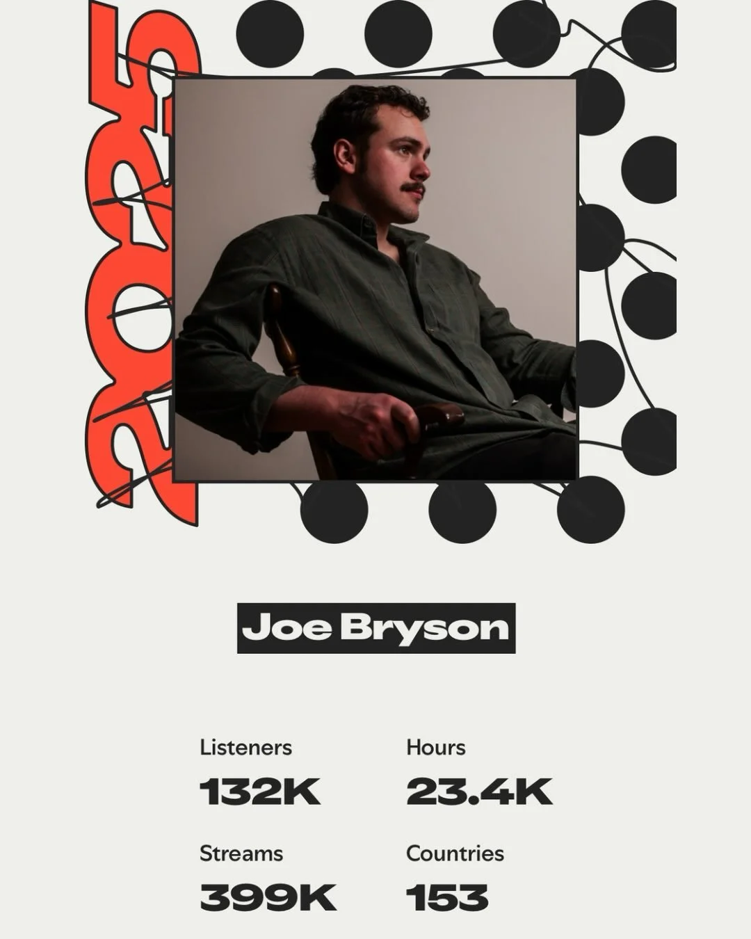 What a year. Feeling beyond blessed. Grateful for everyone who made it happen, and helping me do what I love. We&rsquo;re just getting started. More music next month. God&rsquo;s good.