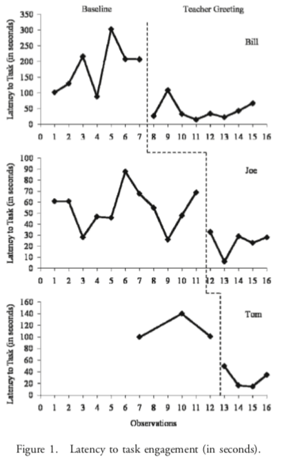 Figure 1 from Allday et al. (2011).