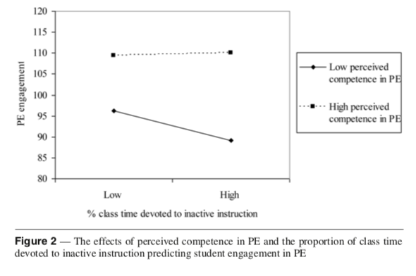 Figure 2 (Bevans et al., 2010)