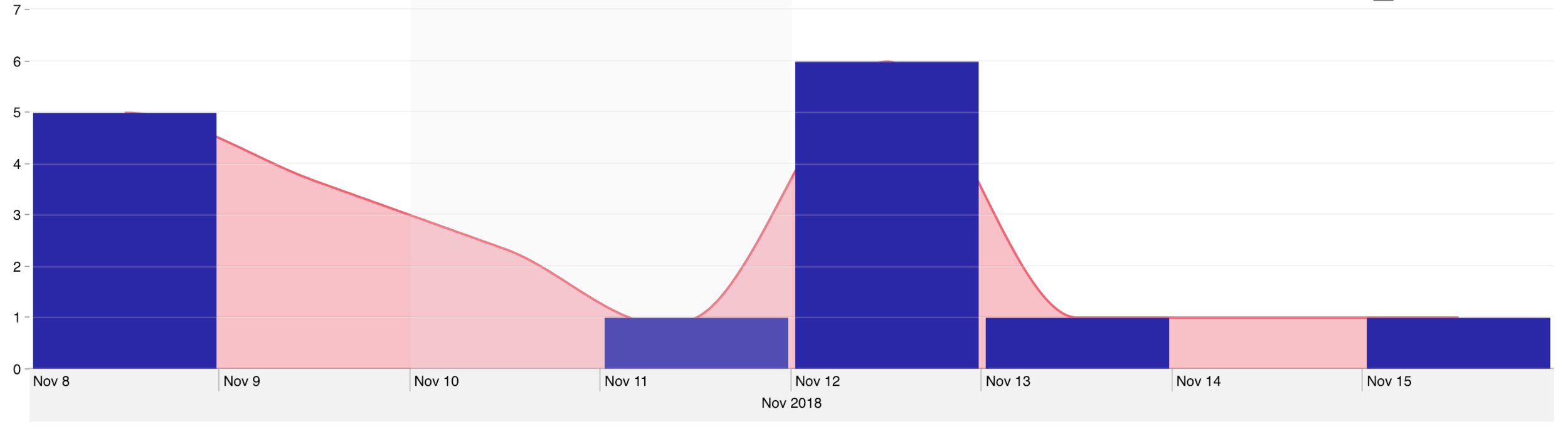 visits_trend.png