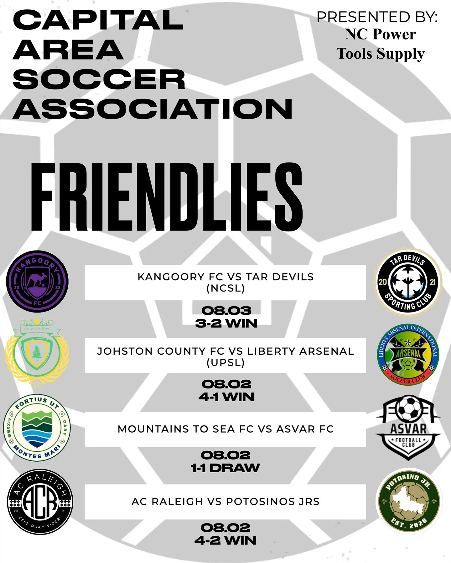 What a weekend for our member clubs 🤩

Four clubs go unbeaten including wins over sides from the NCSL and the UPSL Division 1!

Congrats!