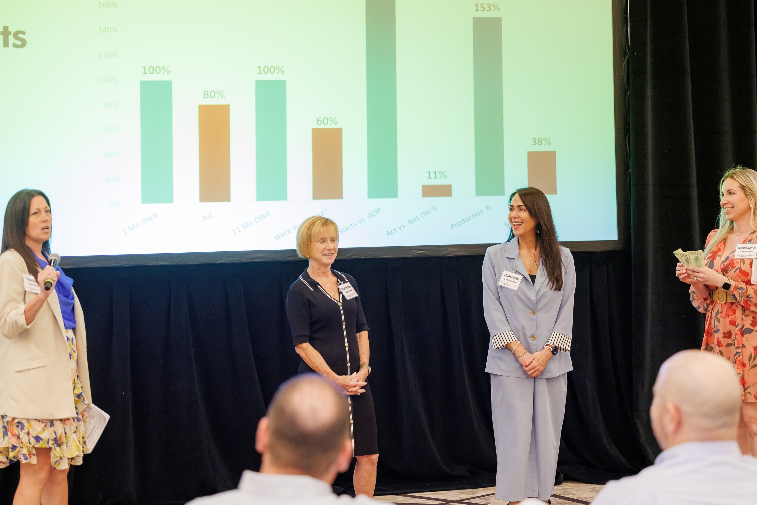 SPP-L-W-4252025-David Weekley Homes March Division Meeting-224.jpg