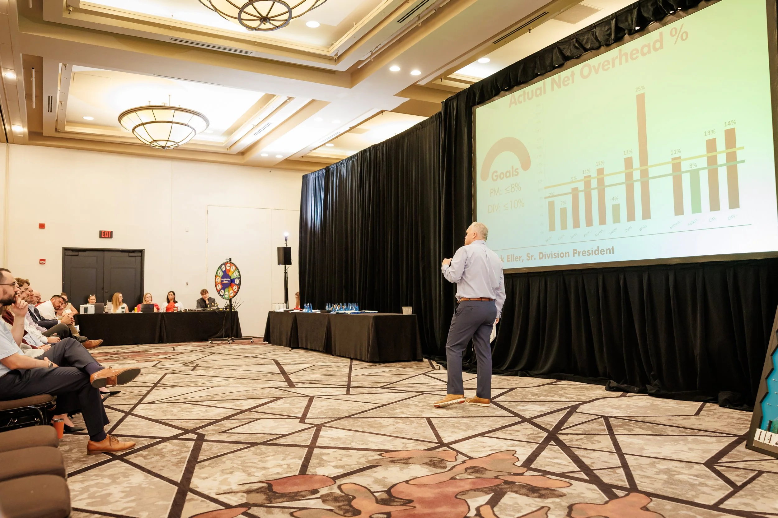 Steven Pedini Photography-David Weekley Homes May-June Division Meeting-Web-121-AH2A8898.jpg