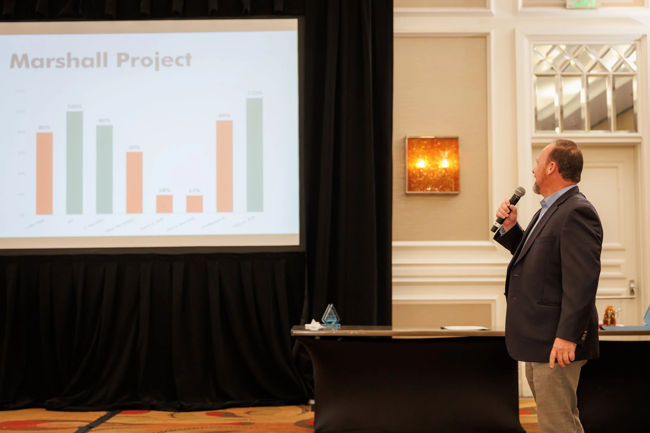 Steven Pedini Photography-09262025-David Weekley Homes August Division Meeting-Web-272-AH2A6111.jpg
