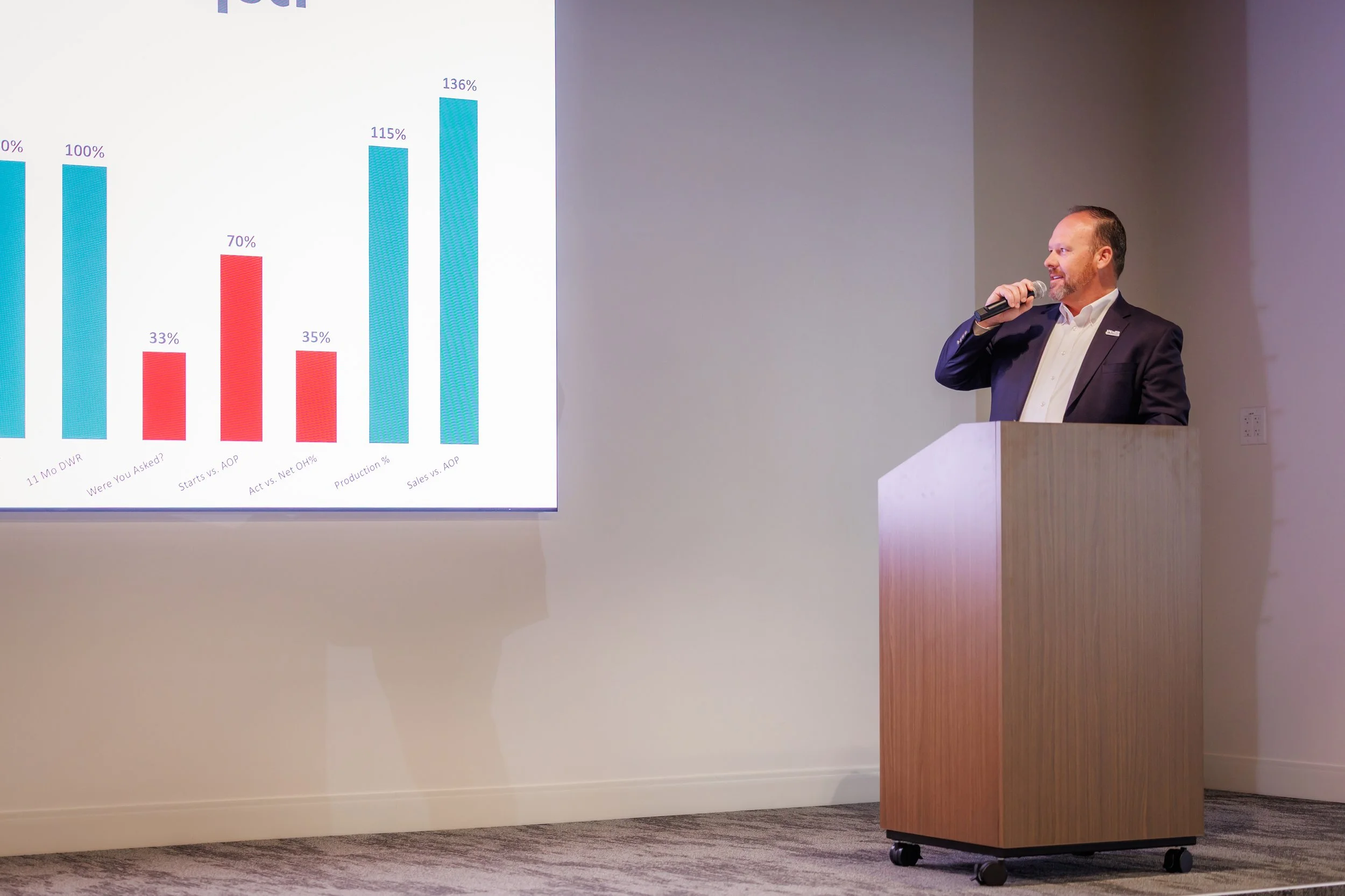 4.24.26-David-Weekley-Homes-April-Division-Meeting-Web-Steven-Pedini-Photography-258-AH2A7971.jpg