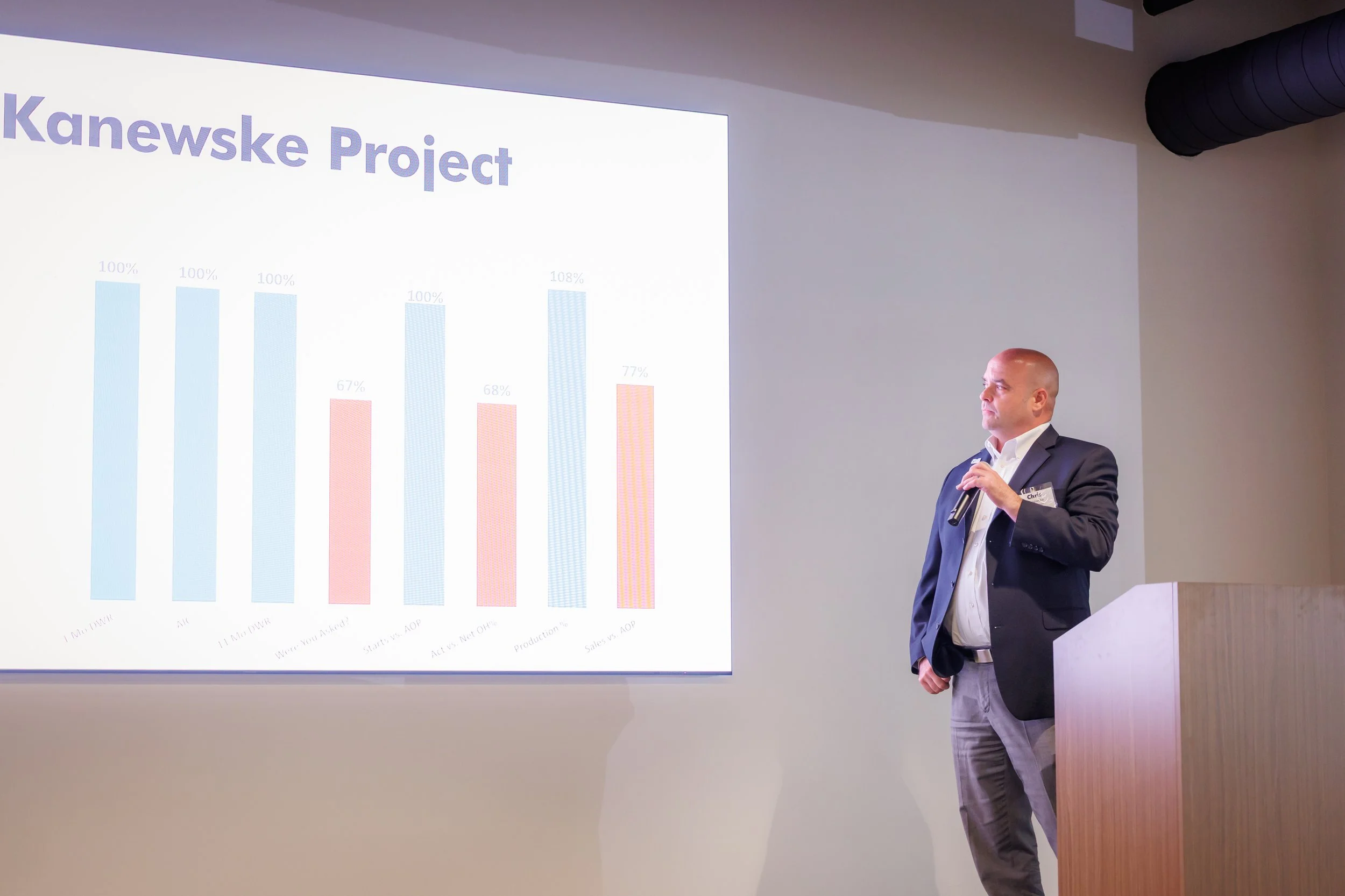 4.24.26-David-Weekley-Homes-April-Division-Meeting-Web-Steven-Pedini-Photography-285-AH2A8027.jpg