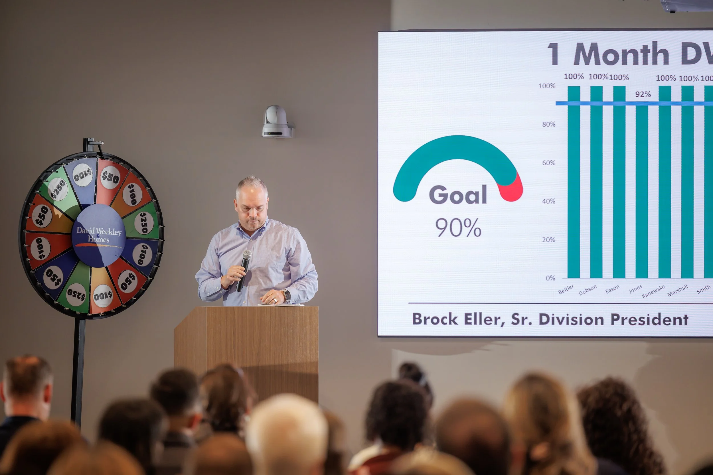 6.26.2026-David-Weekley-Homes-June-Division-Meeting-Web-Steven-Pedini-Photography-87-AH2A1172.jpg