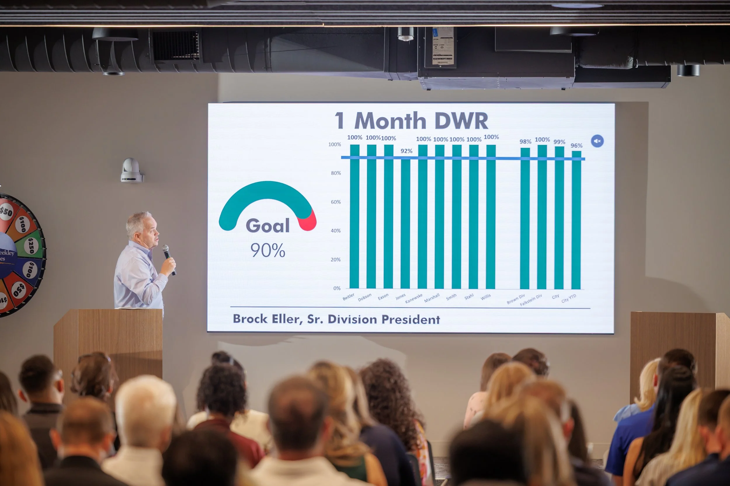 6.26.2026-David-Weekley-Homes-June-Division-Meeting-Web-Steven-Pedini-Photography-88-AH2A1177.jpg