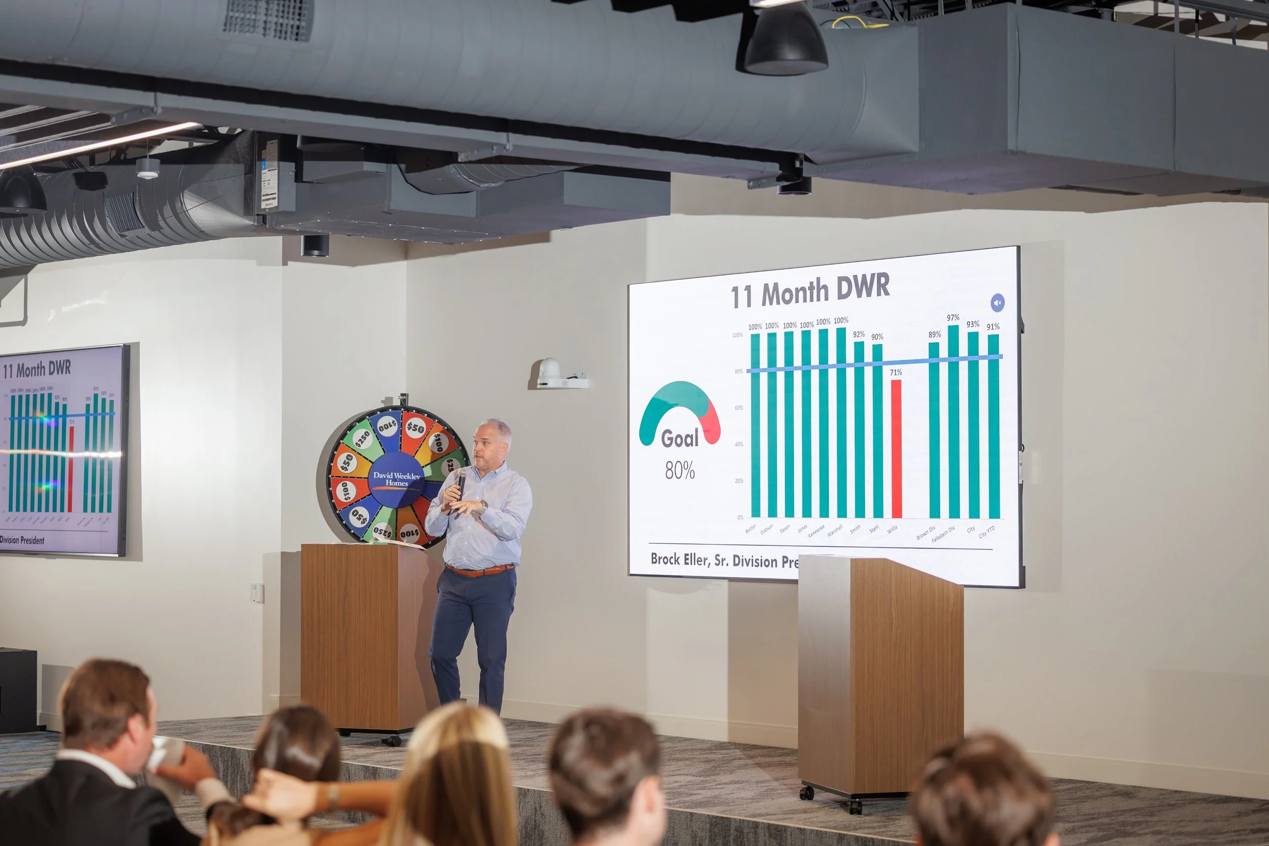 6.26.2026-David-Weekley-Homes-June-Division-Meeting-Web-Steven-Pedini-Photography-97-AH2A1192.jpg