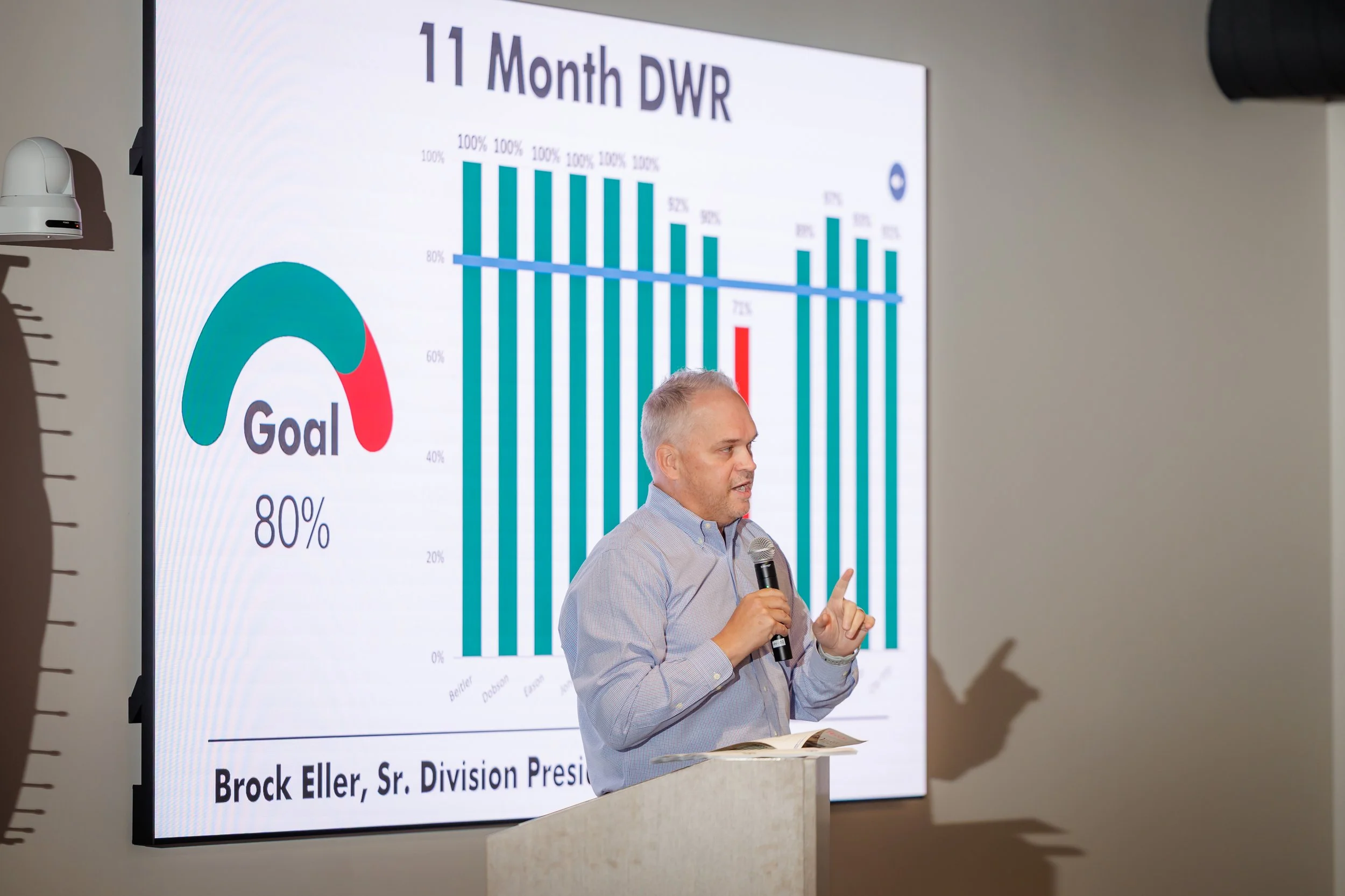 6.26.2026-David-Weekley-Homes-June-Division-Meeting-Web-Steven-Pedini-Photography-108-AH2A1206.jpg