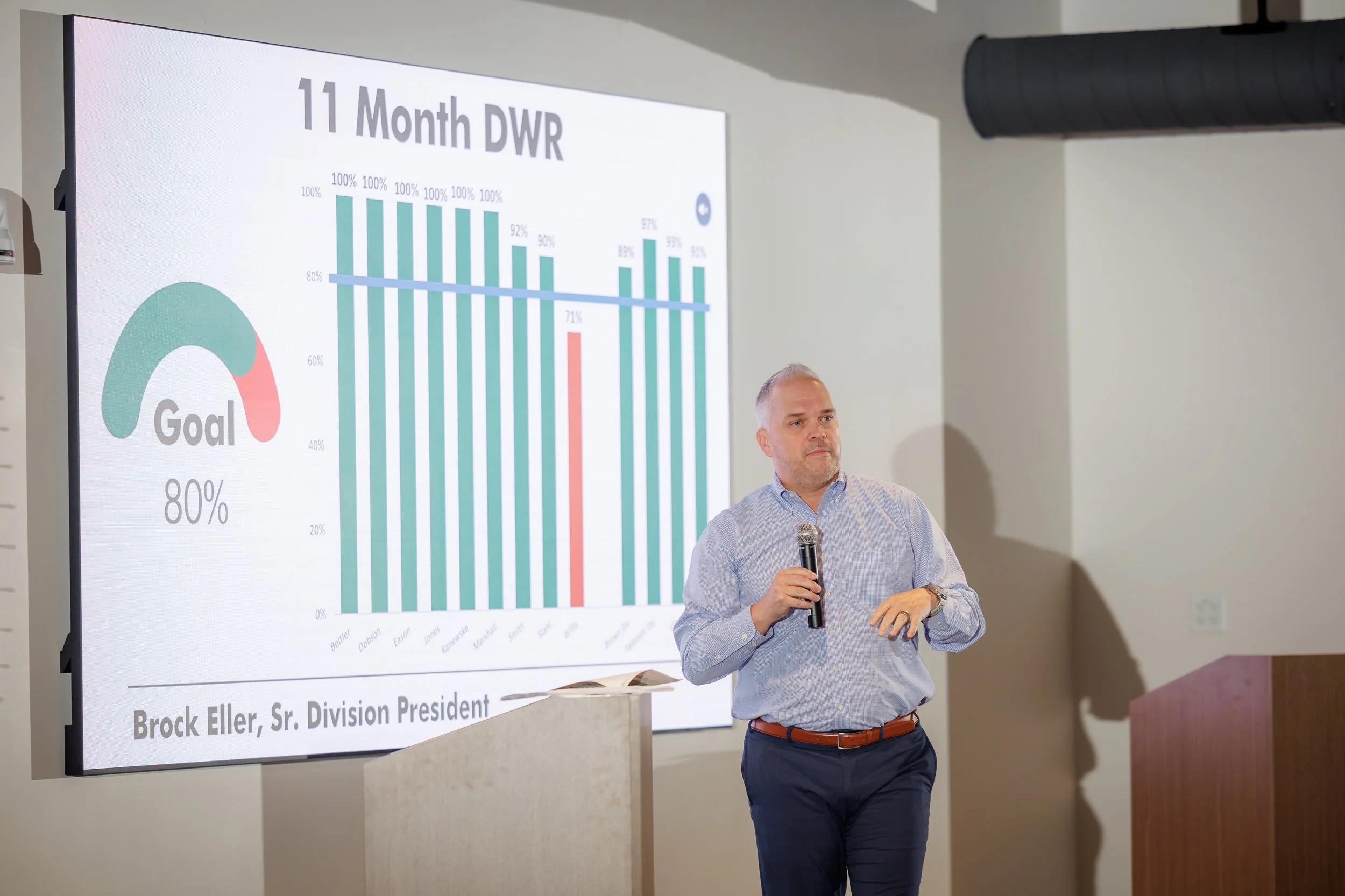 6.26.2026-David-Weekley-Homes-June-Division-Meeting-Web-Steven-Pedini-Photography-109-AH2A1207.jpg