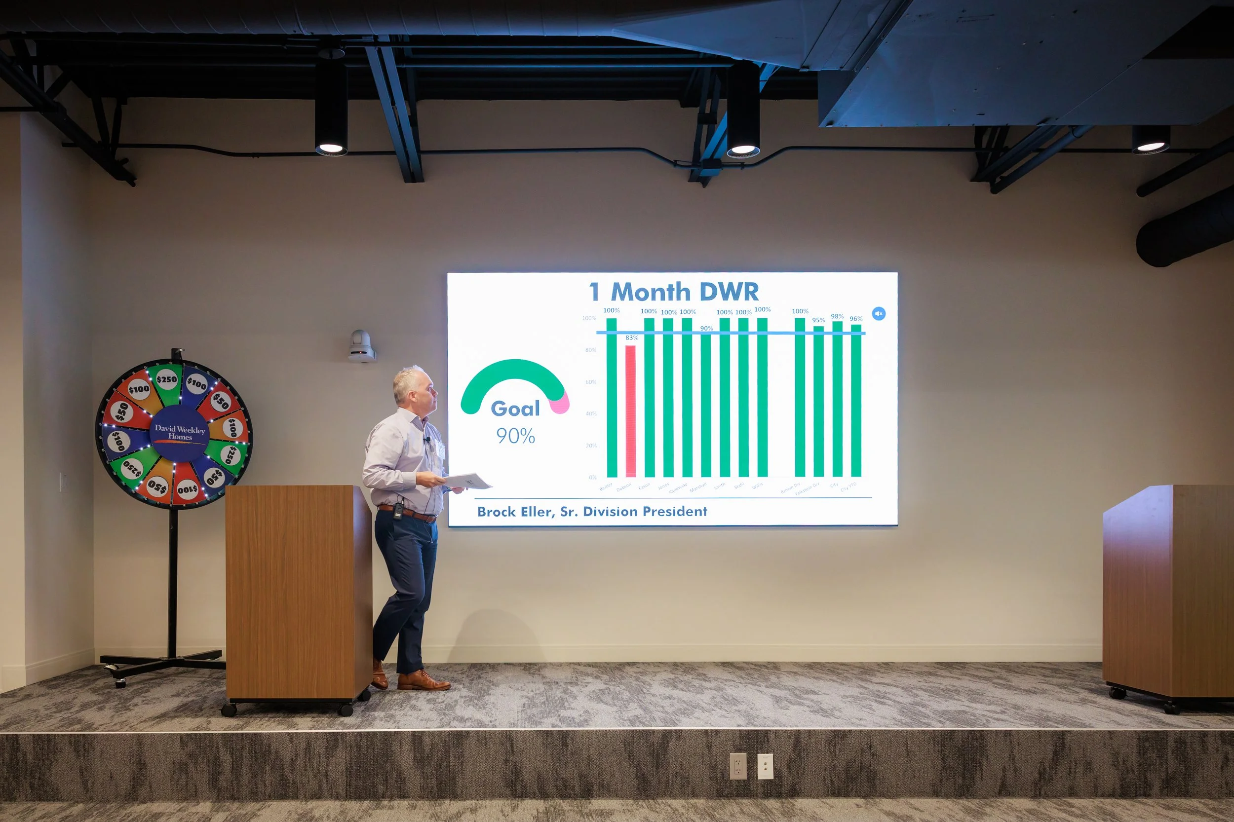 7.24.2026-David-Weekley-Homes-July-Division-Meeting-Web-Steven-Pedini-Photography-69-AH2A8793.jpg