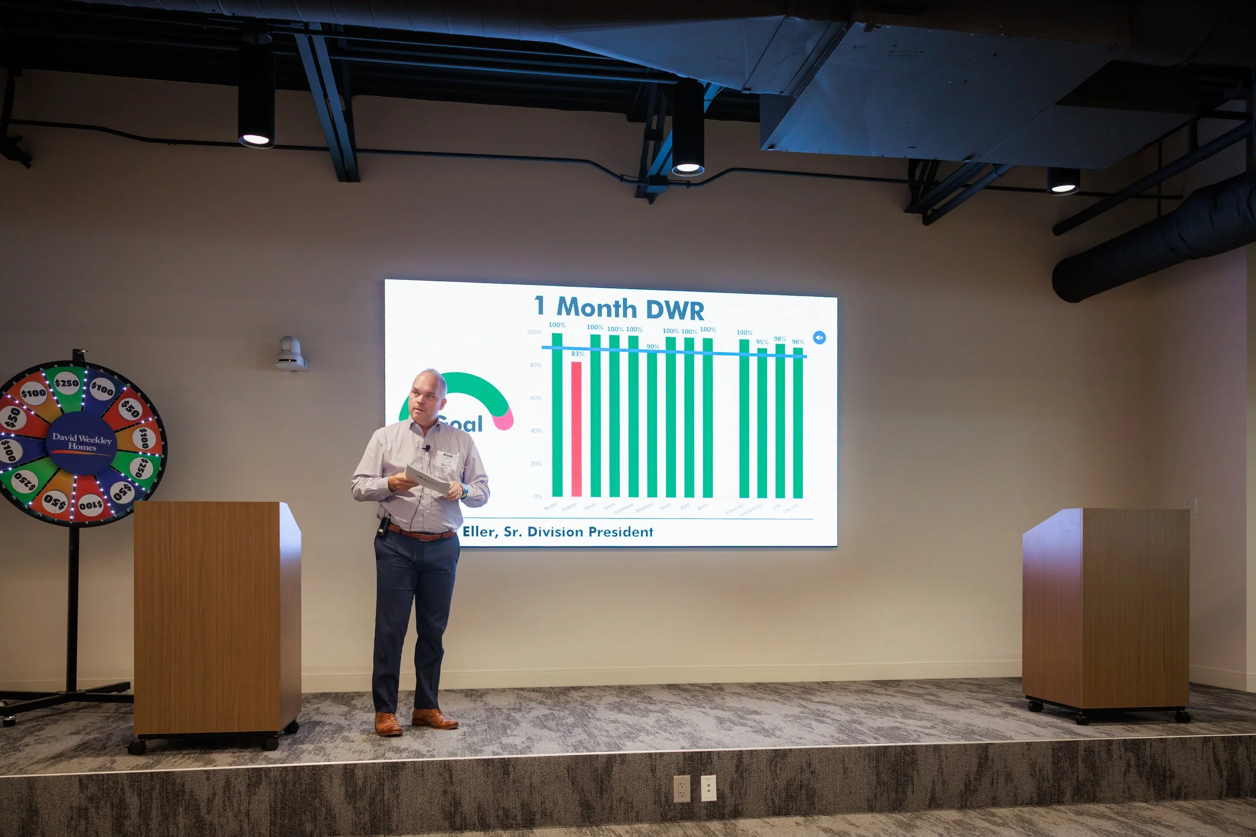 7.24.2026-David-Weekley-Homes-July-Division-Meeting-Web-Steven-Pedini-Photography-70-AH2A8797.jpg