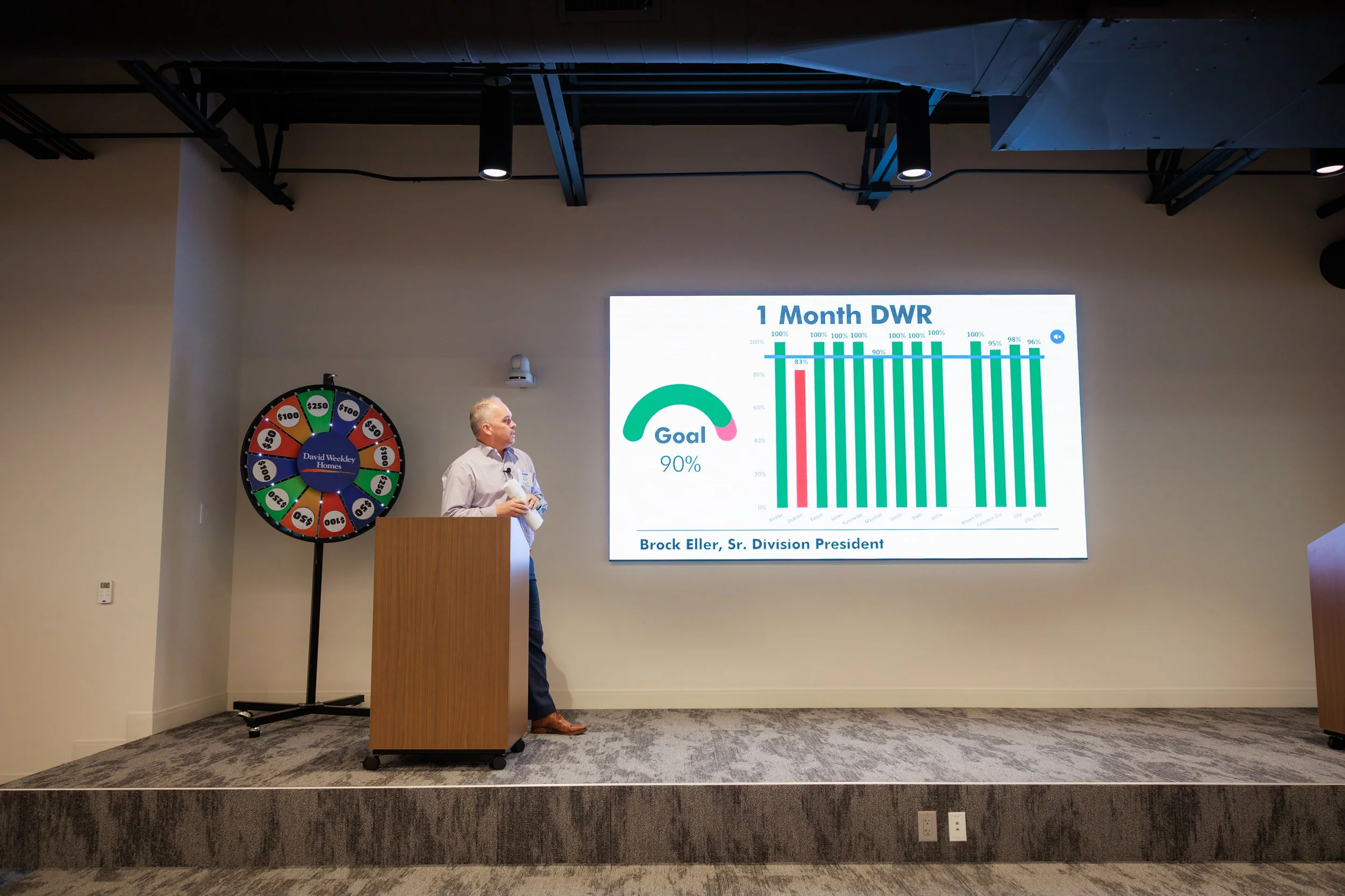 7.24.2026-David-Weekley-Homes-July-Division-Meeting-Web-Steven-Pedini-Photography-71-AH2A8799.jpg