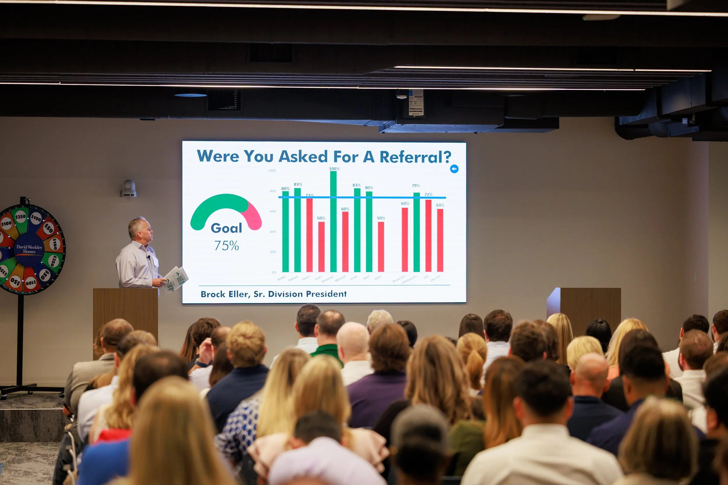 7.24.2026-David-Weekley-Homes-July-Division-Meeting-Web-Steven-Pedini-Photography-78-8Y2A5672.jpg