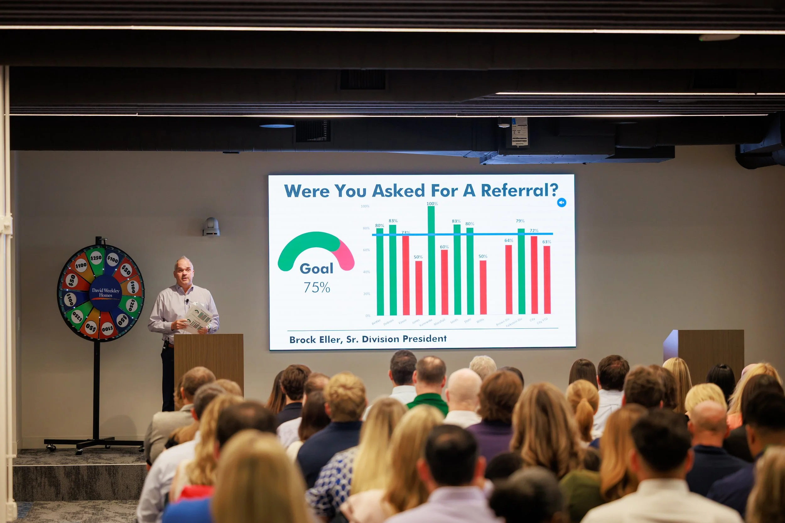 7.24.2026-David-Weekley-Homes-July-Division-Meeting-Web-Steven-Pedini-Photography-79-8Y2A5675.jpg