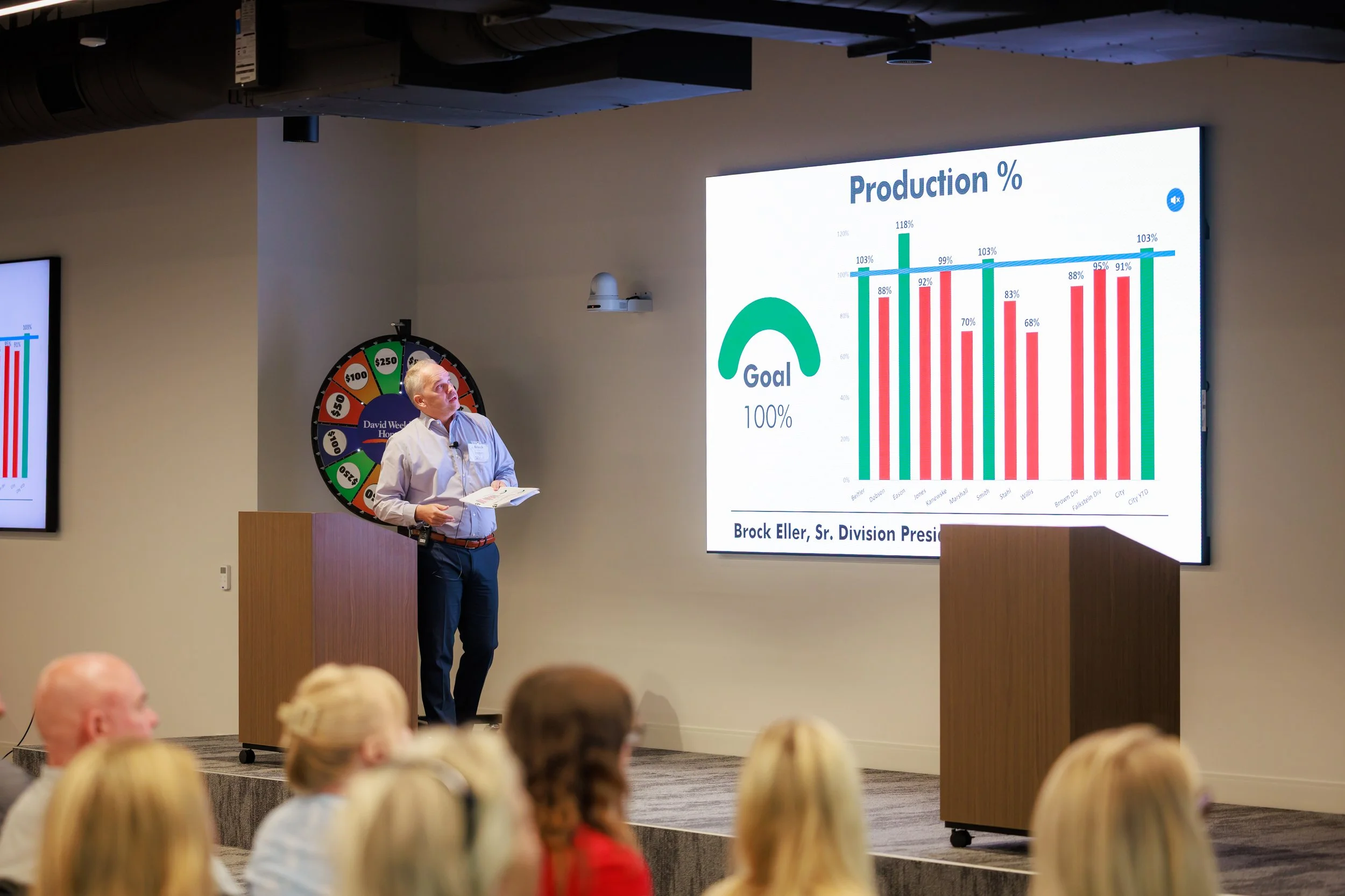 7.24.2026-David-Weekley-Homes-July-Division-Meeting-Web-Steven-Pedini-Photography-87-8Y2A5680.jpg