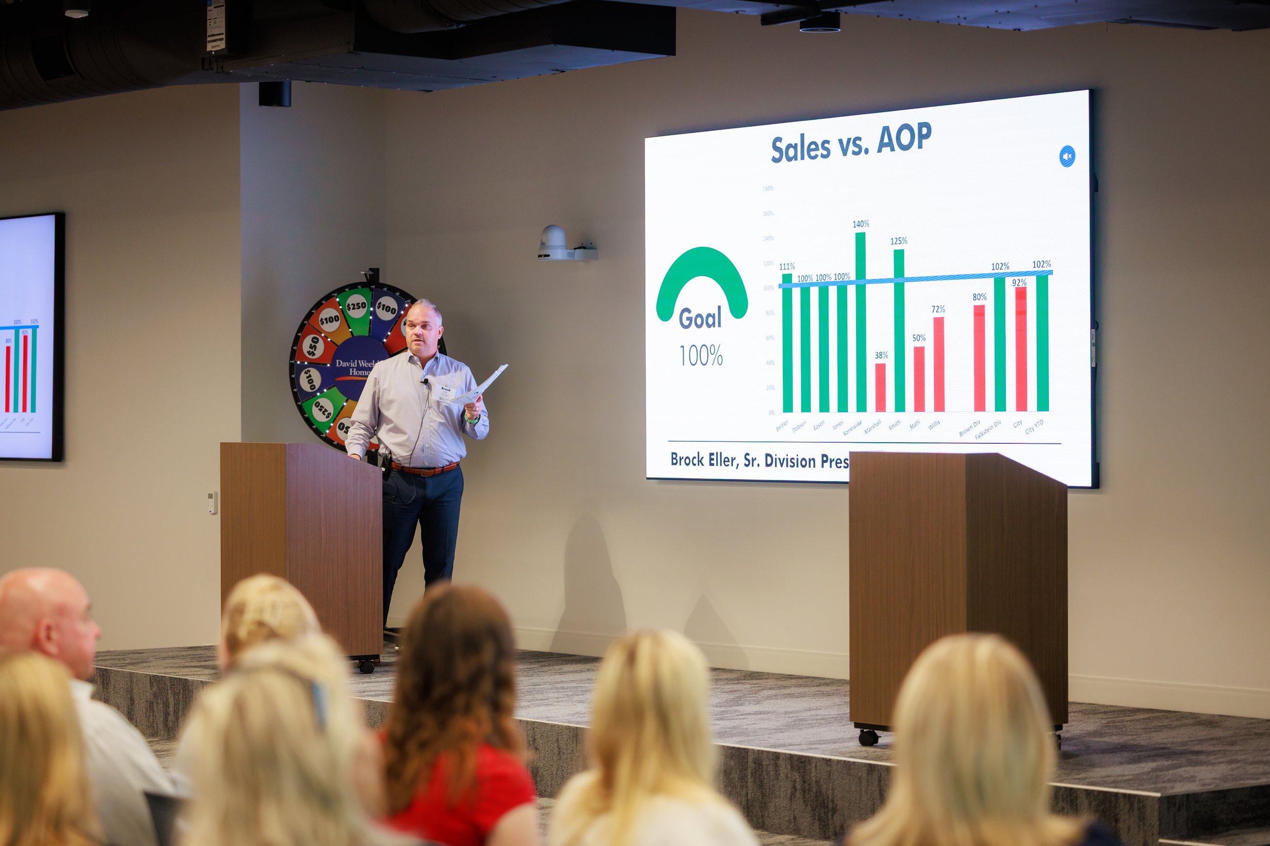 7.24.2026-David-Weekley-Homes-July-Division-Meeting-Web-Steven-Pedini-Photography-91-8Y2A5687.jpg