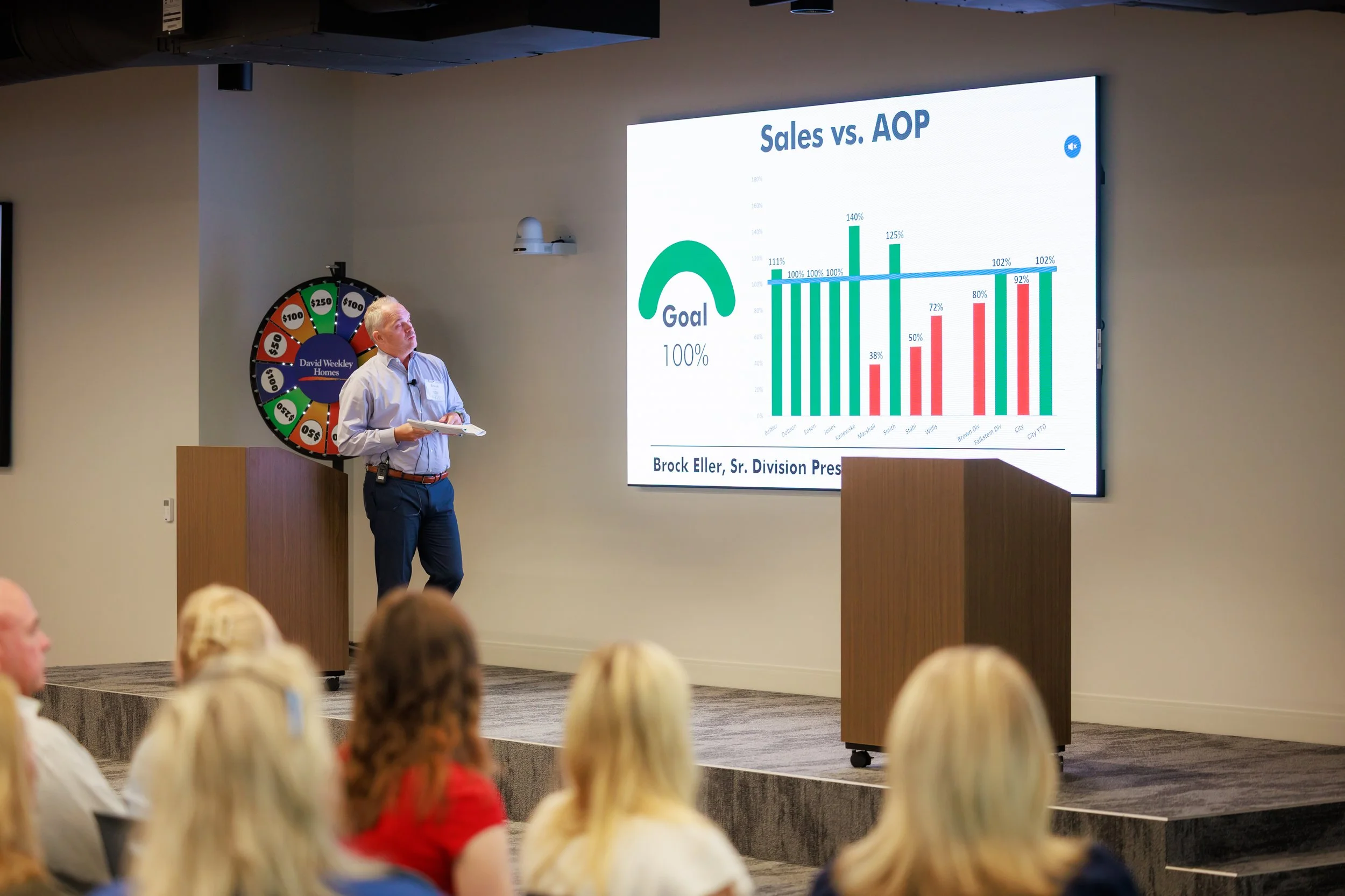 7.24.2026-David-Weekley-Homes-July-Division-Meeting-Web-Steven-Pedini-Photography-92-8Y2A5688.jpg