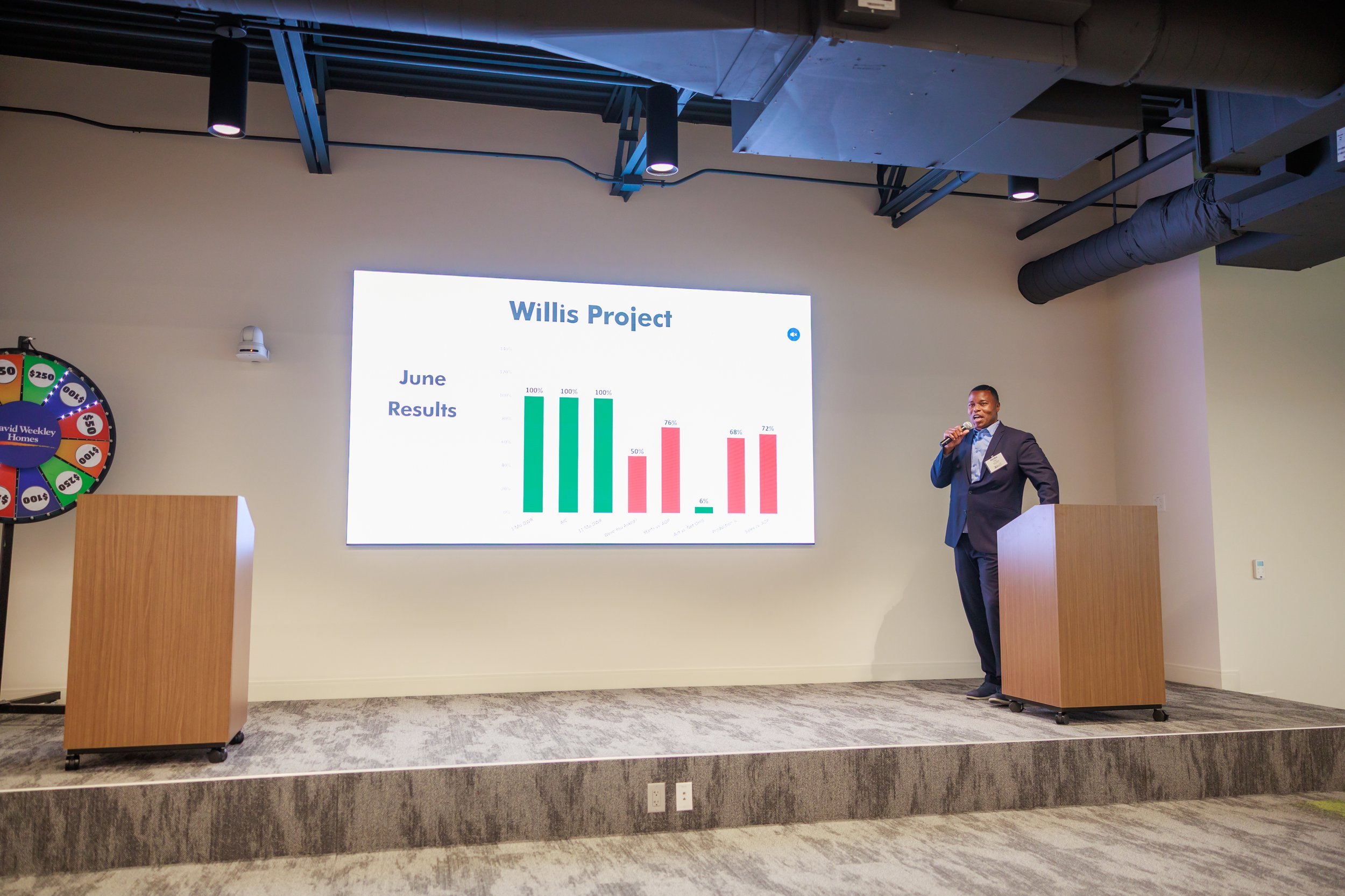 7.24.2026-David-Weekley-Homes-July-Division-Meeting-Web-Steven-Pedini-Photography-373-AH2A9057.jpg