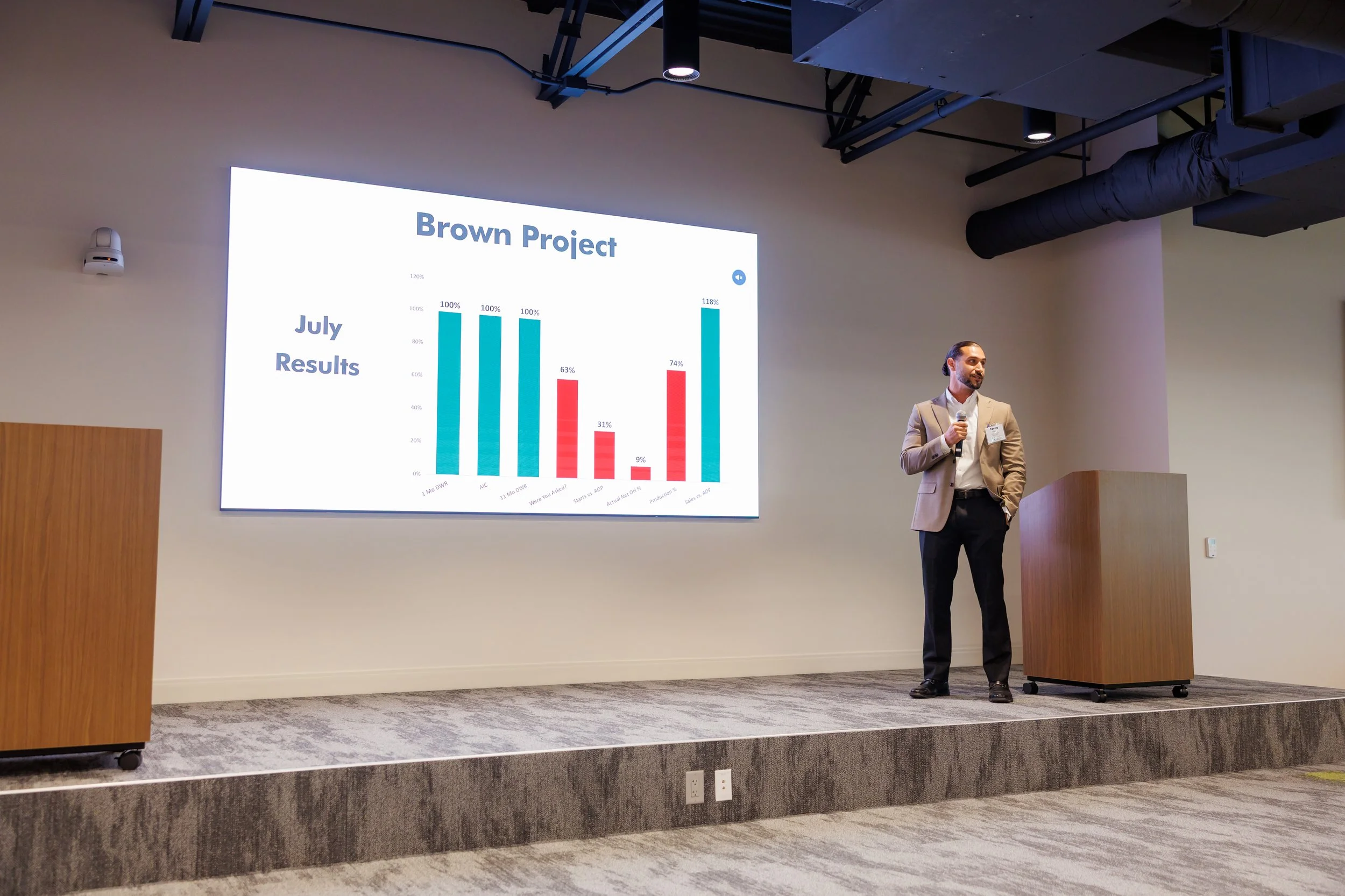 8.28.2026-David-Weekley-Homes-August-Division-Meeting-Web-Steven-Pedini-Photography-161-AH2A3105.jpg